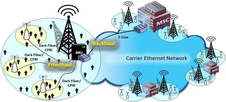 Why Gridshield Long Backhaul