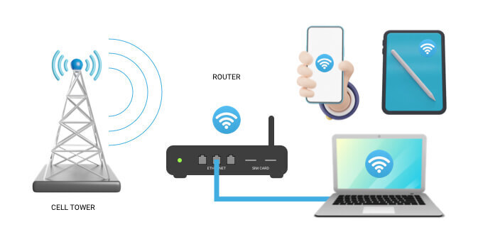 Why Gridshield Cellular Router