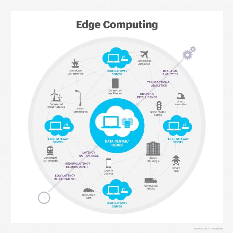 Edge Computing Overview