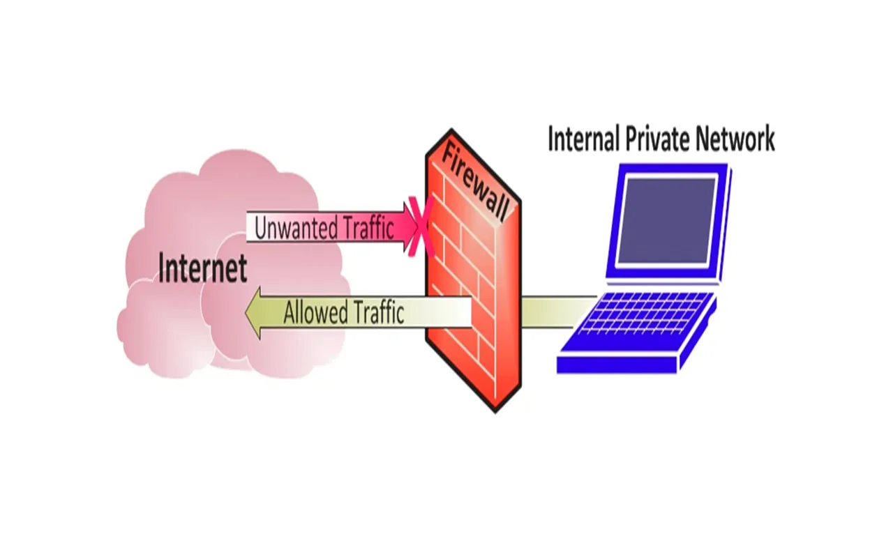 IT Firewall Overview