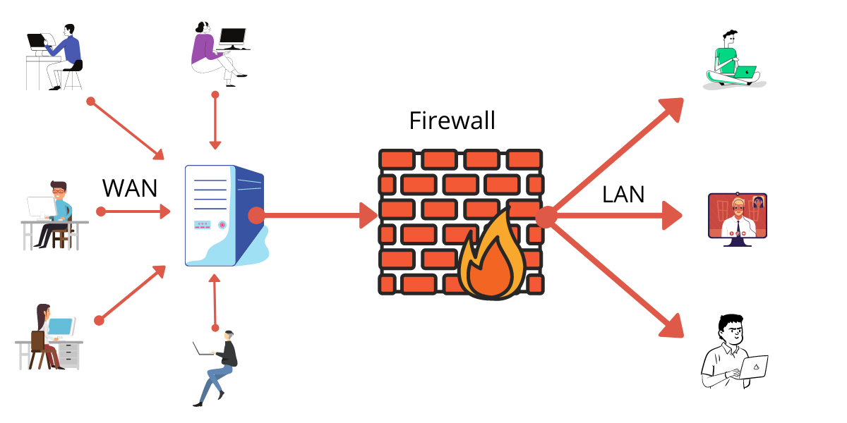 Why Gridshield IT Firewall