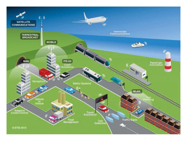 Intelligent Transportation Systems
