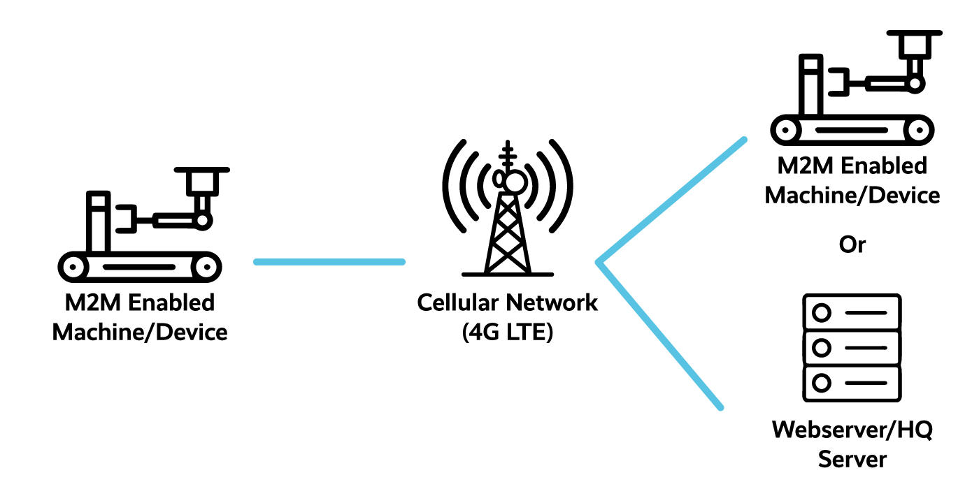 MPLS Cellular Wireless Network Overview