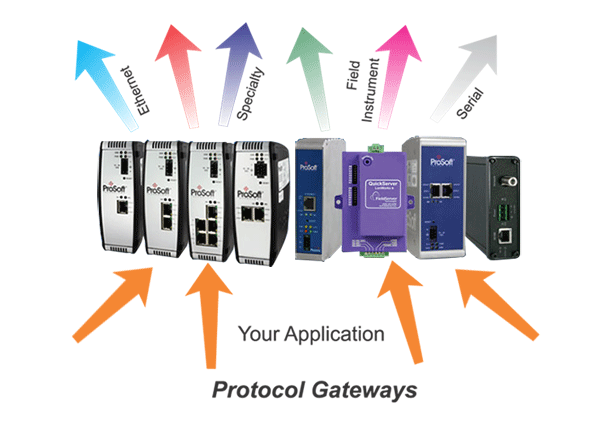 Why Gridshield Protocol Gateway