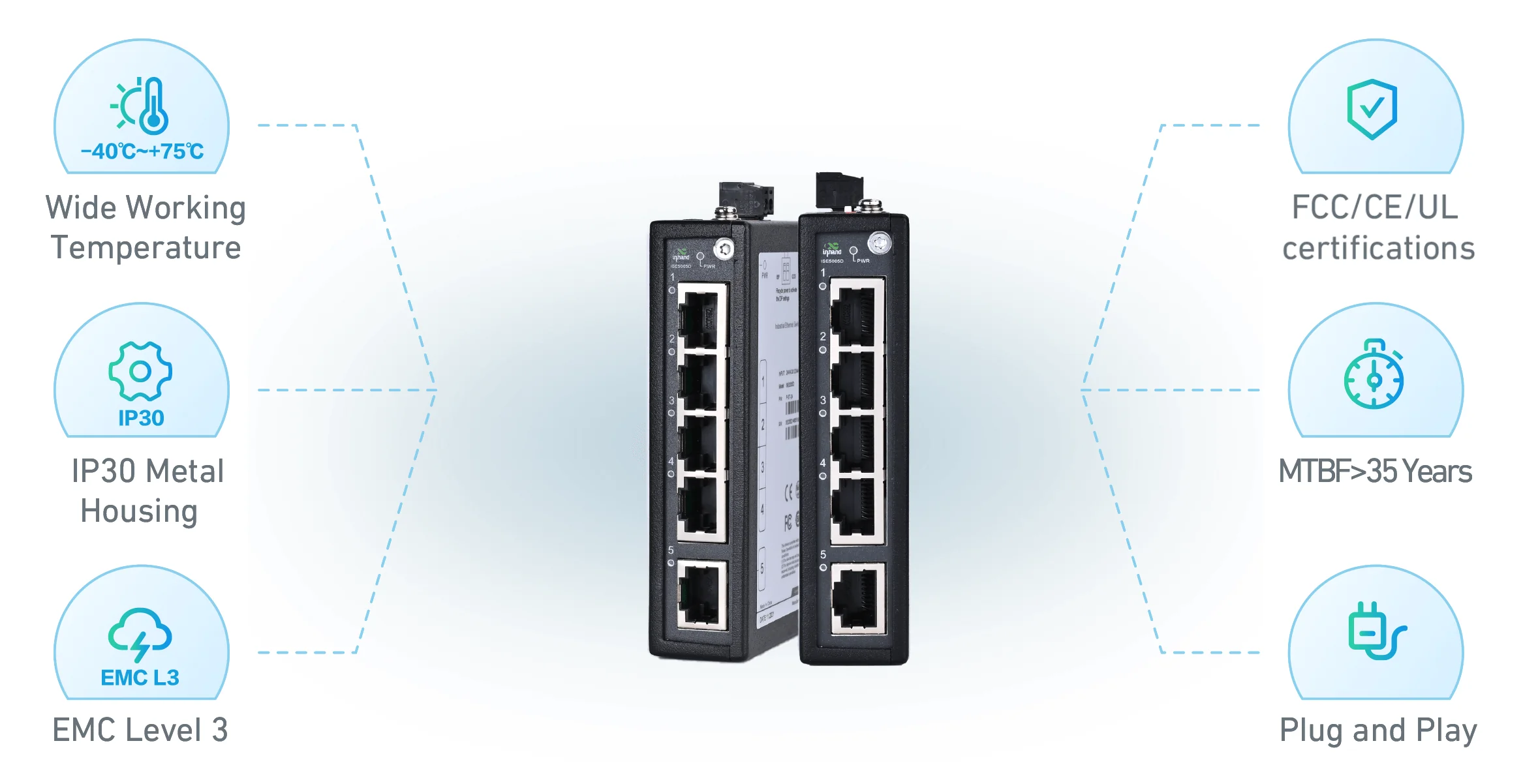 Unmanaged Switch Overview
